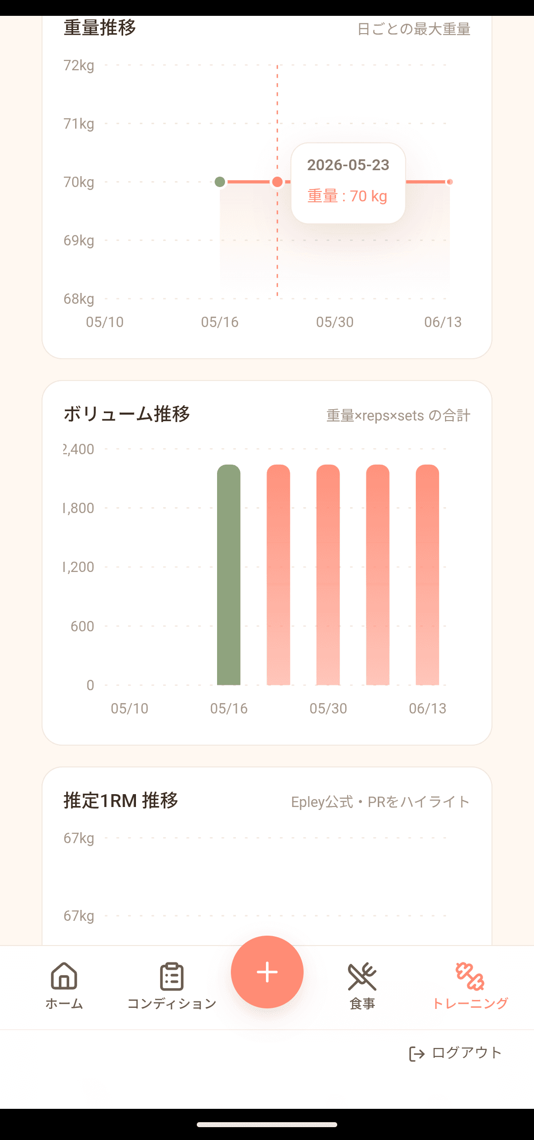 トレ:種目別の推移