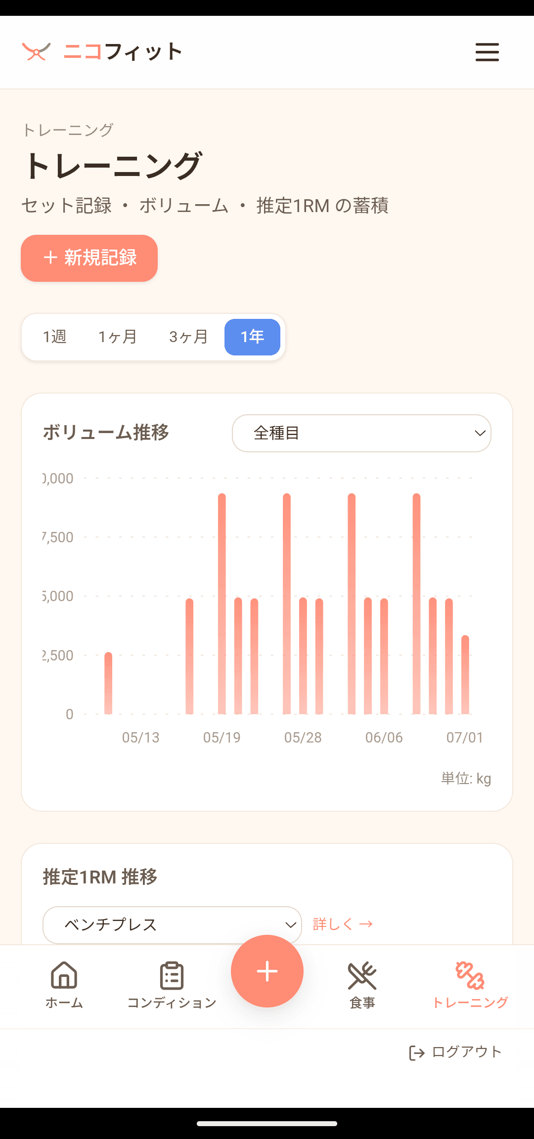 トレ:ボリューム推移