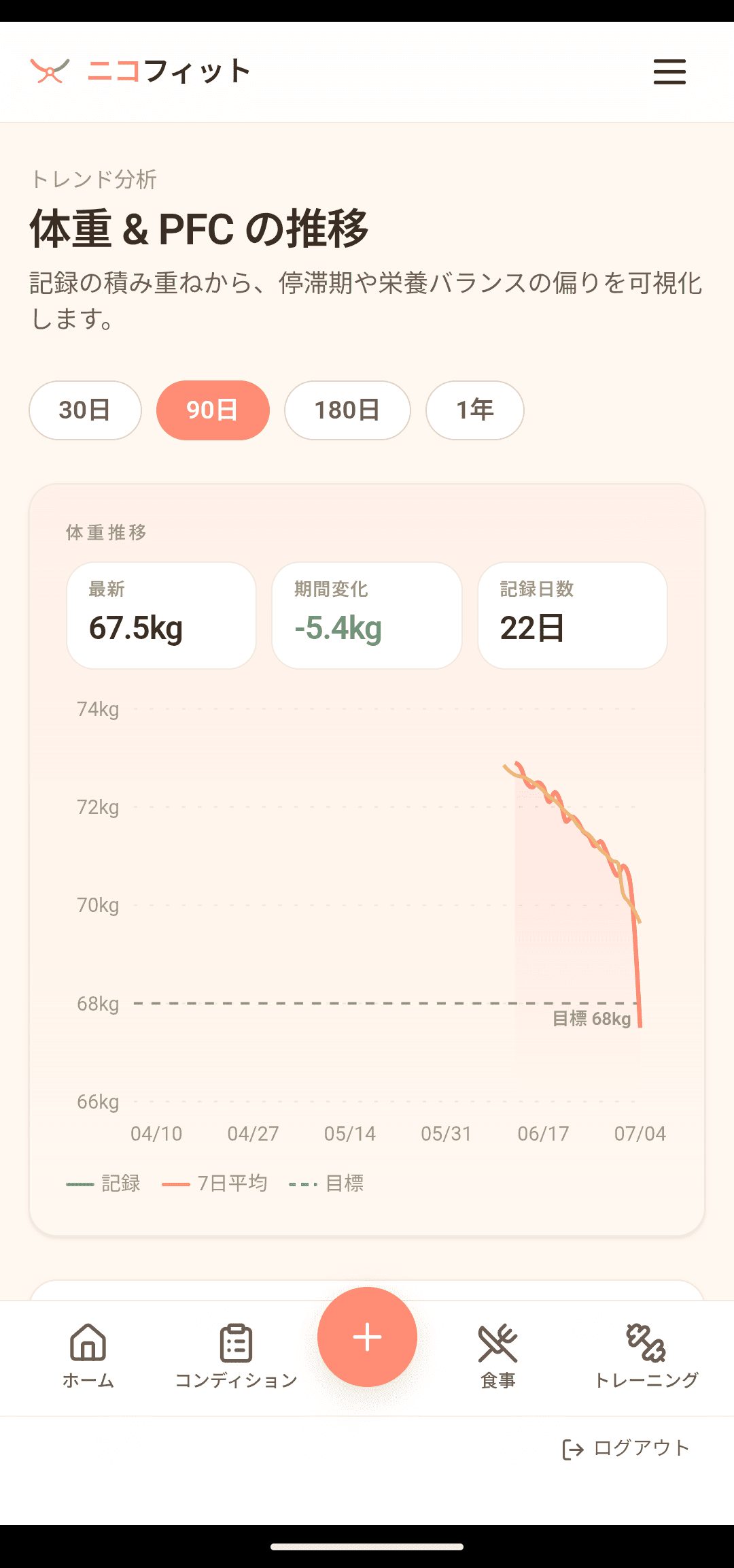 推移:体重の変化